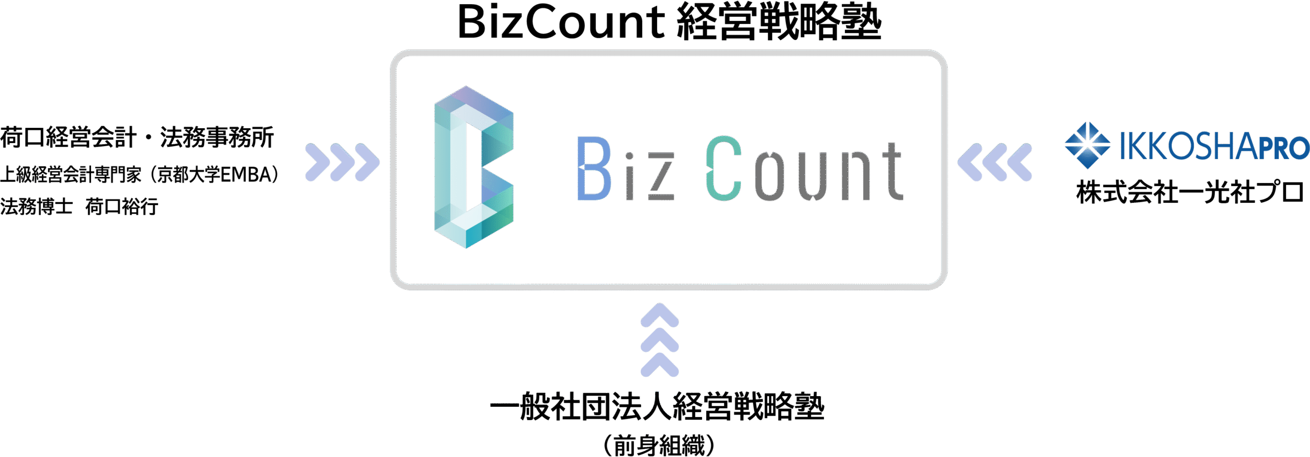 BizCount設立背景